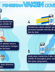 Notifikasi Pemberian Vaksin COVID-19